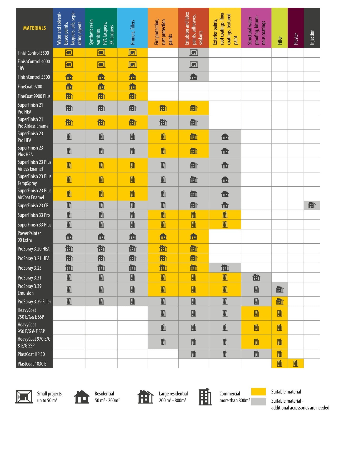 Farbspritzsystem Wagner FinishControl 3500; 700 W